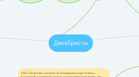 Mind Map: Декабристы