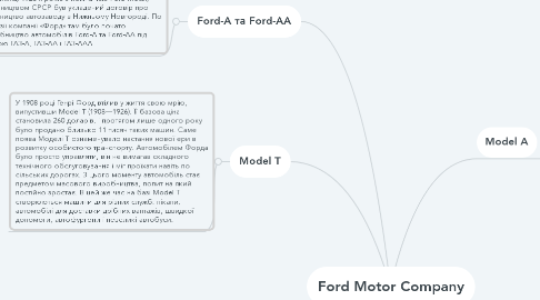 Mind Map: Ford Motor Company