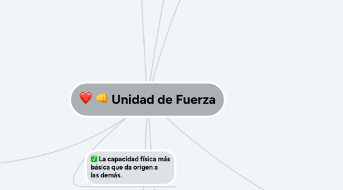 Mind Map: Unidad de Fuerza