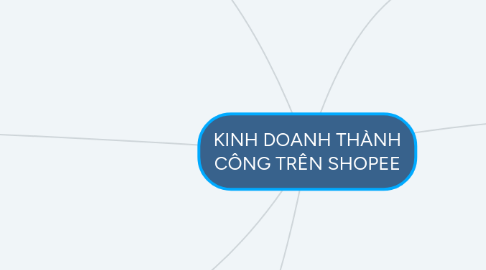 Mind Map: KINH DOANH THÀNH CÔNG TRÊN SHOPEE