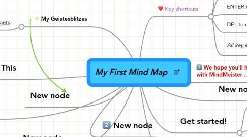 Mind Map: My First Mind Map