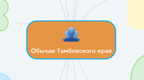 Mind Map: Обычаи Тамбовского края