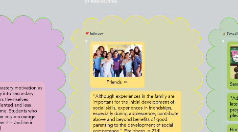 Mind Map: Psychosocial Development of Adolescents.