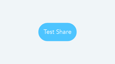 Mind Map: Test Share