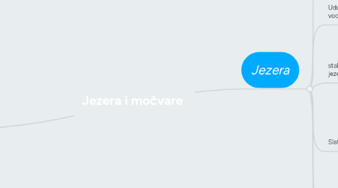 Mind Map: Jezera i močvare