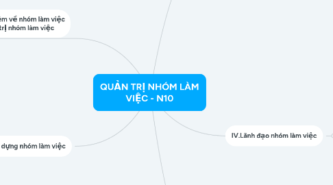 Mind Map: QUẢN TRỊ NHÓM LÀM VIỆC - N10
