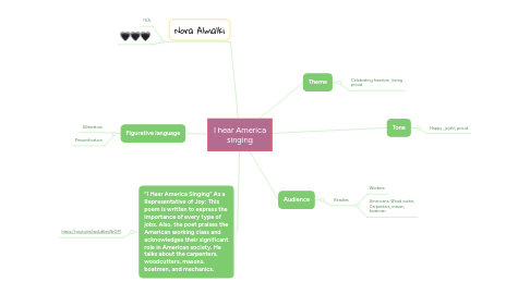 Mind Map: I hear America singing