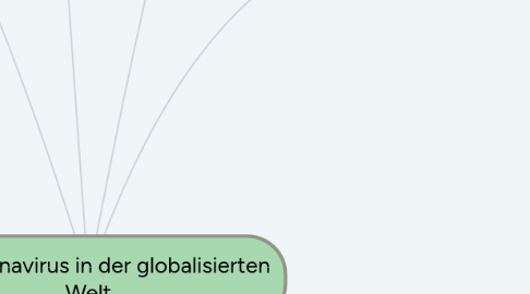 Mind Map: Das Coronavirus in der globalisierten Welt