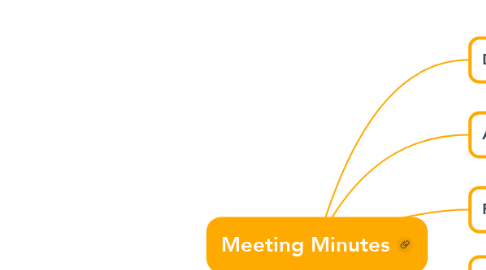 Mind Map: Meeting Minutes