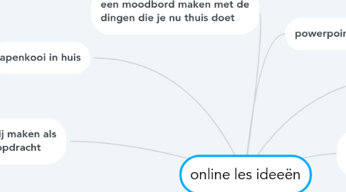 Mind Map: online les ideeën