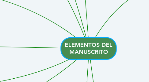 Mind Map: ELEMENTOS DEL MANUSCRITO