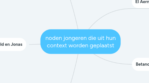 Mind Map: noden jongeren die uit hun context worden geplaatst
