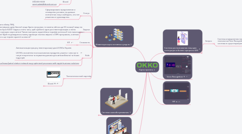 Mind Map: Карта проекта