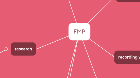 Mind Map: FMP