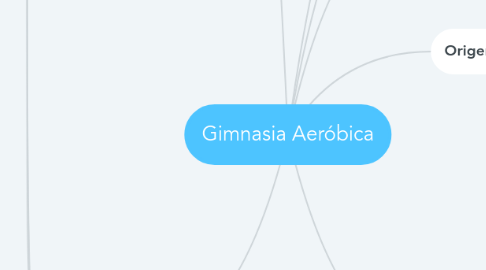 Mind Map: Gimnasia Aeróbica