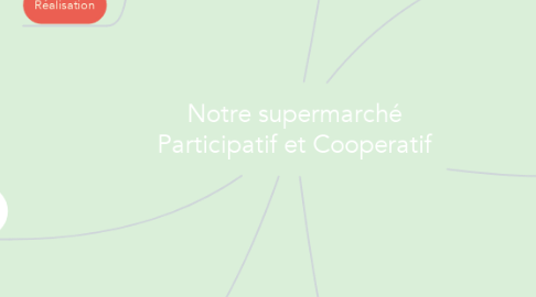 Mind Map: Notre supermarché Participatif et Cooperatif