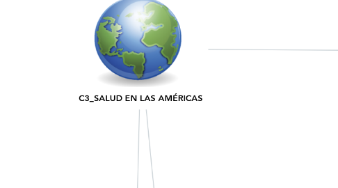 Mind Map: C3_SALUD EN LAS AMÉRICAS
