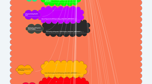 Mind Map: How to Achieve 8 bands Easily