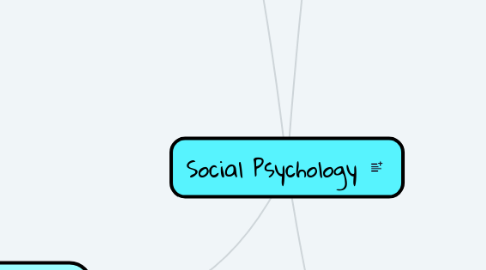 Mind Map: Social Psychology