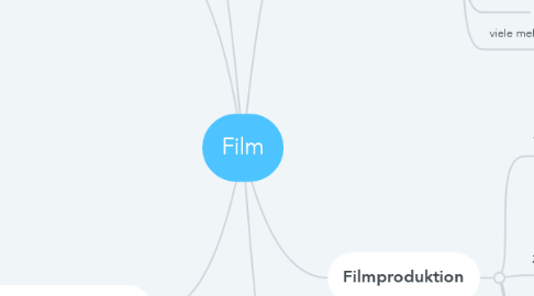 Mind Map: Film