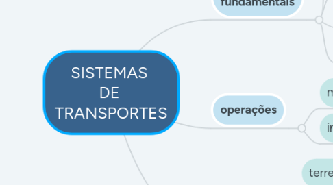 Mind Map: SISTEMAS  DE  TRANSPORTES