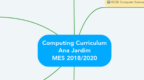 Mind Map: Computing Curriculum  Ana Jardim  MES 2018/2020