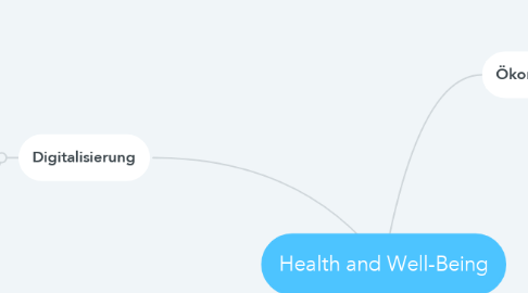 Mind Map: Health and Well-Being