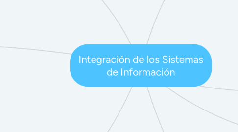 Mind Map: Integración de los Sistemas de Información