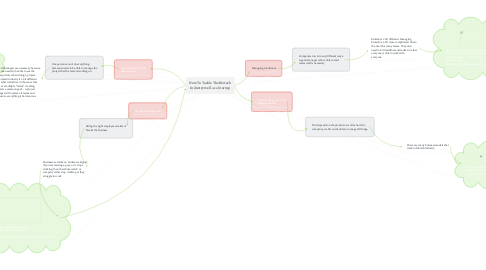 Mind Map: How To Tackle The Biotech Industry well as a Startup