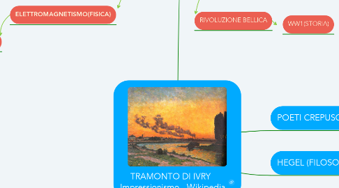 Mind Map: TRAMONTO DI IVRY   Impressionismo - Wikipedia