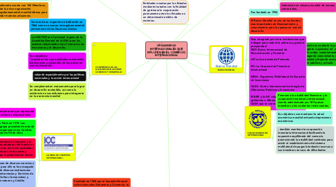 Mind Map: ORGANISMOS INTERNACIONALES QUE INFLUYEN EN EL COMERCIO INTERNACIONAL