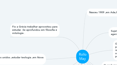 Mind Map: Rollo May