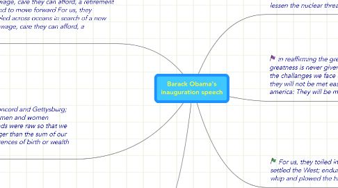 Mind Map: Barack Obama's inauguration speech