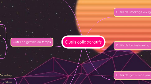 Mind Map: Outils collaboratifs