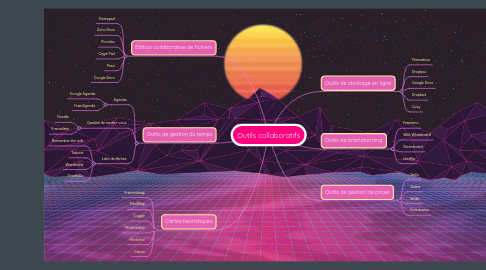 Mind Map: Outils collaboratifs