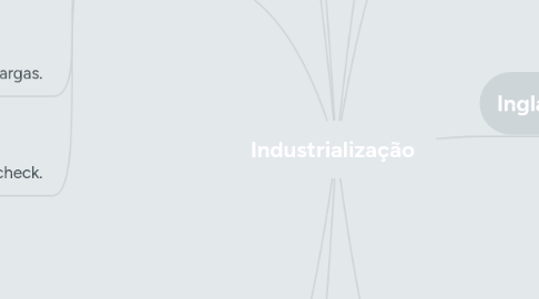 Mind Map: Industrialização