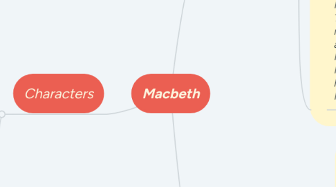 Mind Map: Macbeth