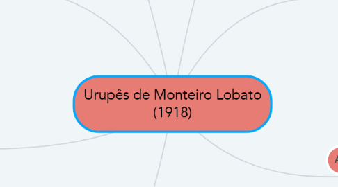 Mind Map: Urupês de Monteiro Lobato (1918)