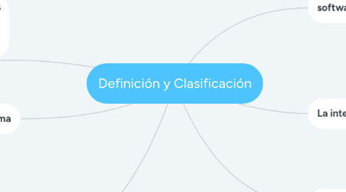 Mind Map: Definición y Clasificación