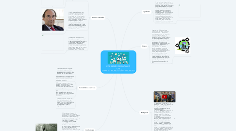 Mind Map: CORRIENTE PEDAGÓGICA  CTS  CIENCIA, TECNOLOGÍA Y SOCIEDAD