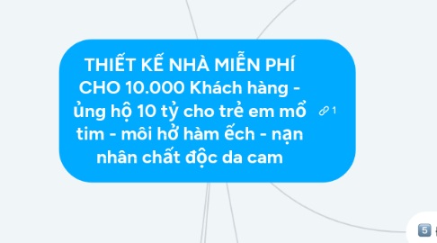 Mind Map: THIẾT KẾ NHÀ MIỄN PHÍ CHO 10.000 Khách hàng - ủng hộ 10 tỷ cho trẻ em mổ tim - môi hở hàm ếch - nạn nhân chất độc da cam