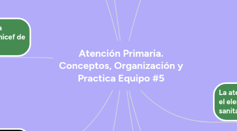 Mind Map: Atención Primaria. Conceptos, Organización y Practica Equipo #5
