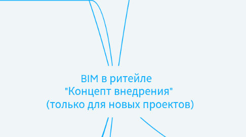 Mind Map: BIM в ритейле "Концепт внедрения" (только для новых проектов)