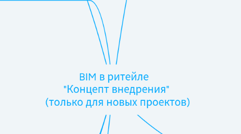 Mind Map: BIM в ритейле    "Концепт внедрения"  (только для новых проектов)