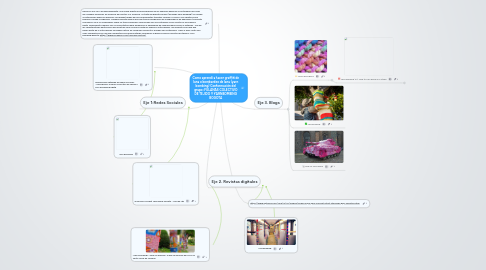 Mind Map: Como aprendí a hacer graffiti de lana o bombardeo de lana (yarn bombing) Conformación del grupo: FULANAS COLECTIVO DE TEJIDO Y YARNBOMBING BOGOTA