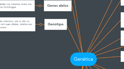 Mind Map: Genética