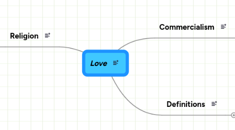 Mind Map: Love