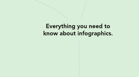 Mind Map: Everything you need to know about infographics.