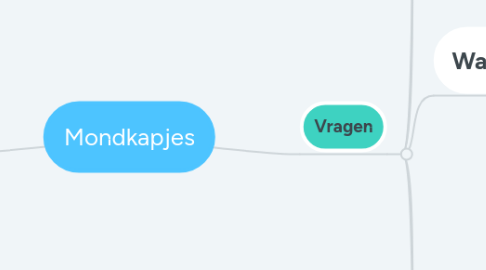 Mind Map: Mondkapjes