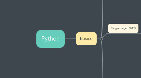 Mind Map: Python